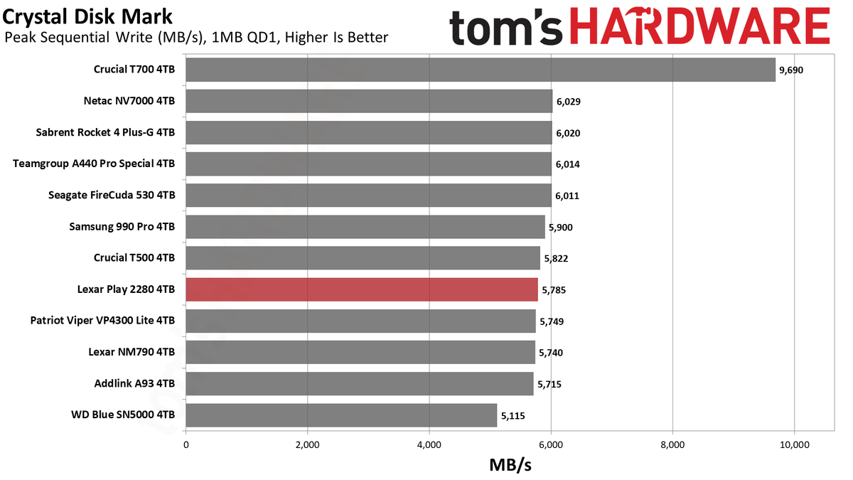 Lexar Play 4TB SSD