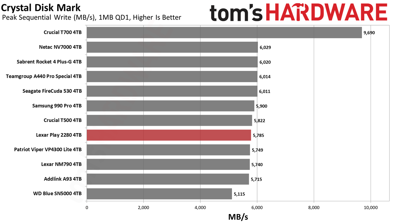 Lexar Play 4TB SSD