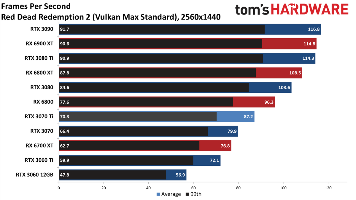 Nvidia GeForce RTX 3070 Ti