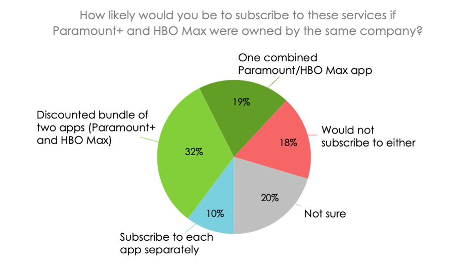 Hub Entertainment Research
