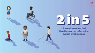 Infographic showing two in five U.S. emoji users being unhappy with representation in current emoji options taken from an Adobe emoji trend report in 2022.