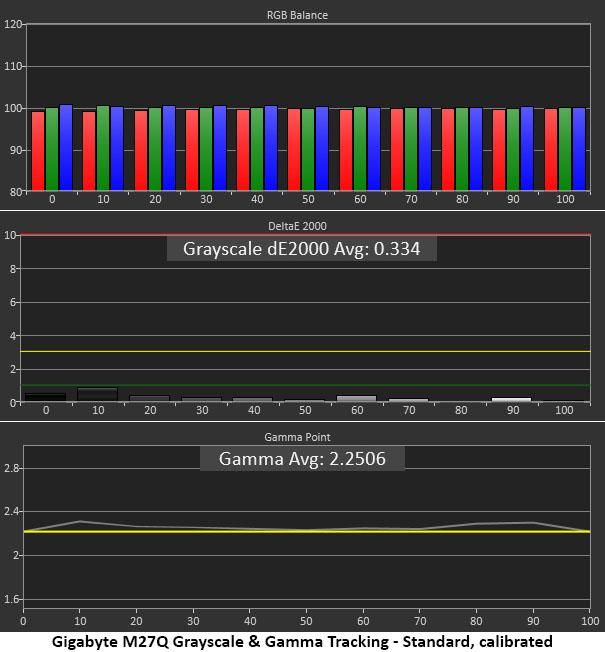 Gigabyte M27Q