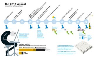 D&AD 2011 Annual - from entries to finished book