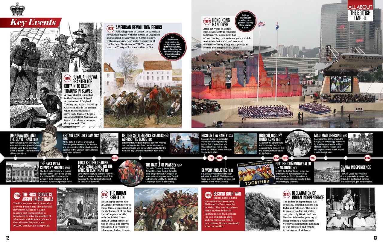Timeline of the British Empire, All About History 127