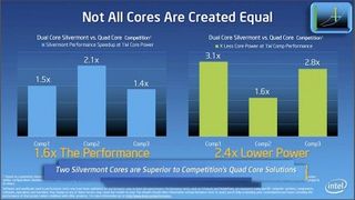 Not All Cores Are Created Equal