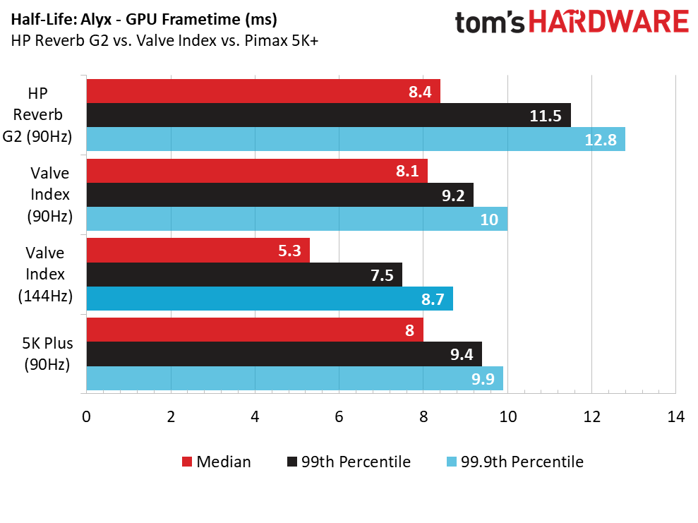 HP Reverb G2