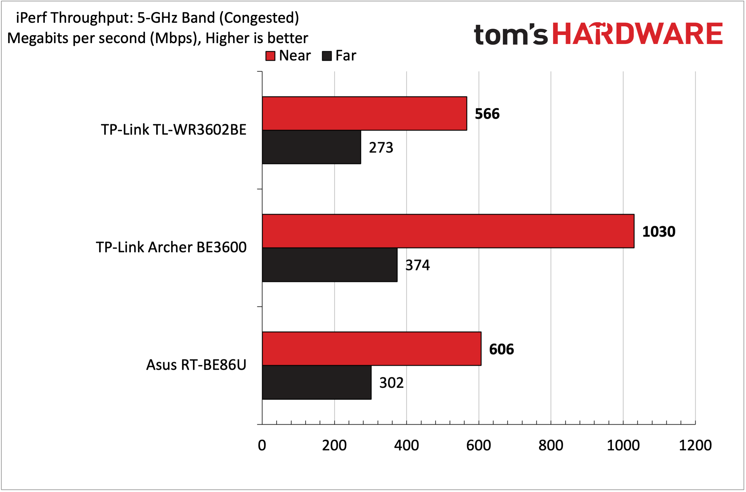 TP-Link TL-WR3602BE Wi-Fi 7 Travel Router