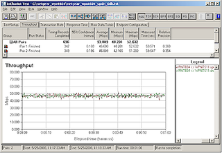 Click here to EnlargeNetgear RangeMax 240 0 dB Uplink/Downlink ThroughputRead about this plot here.
