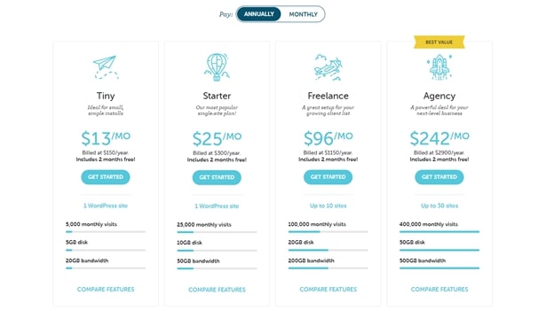 Flywheel Review