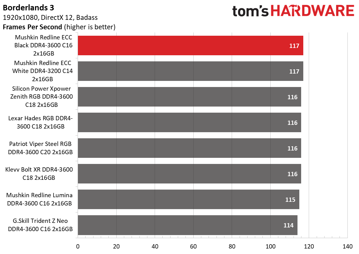 DDR4 Review