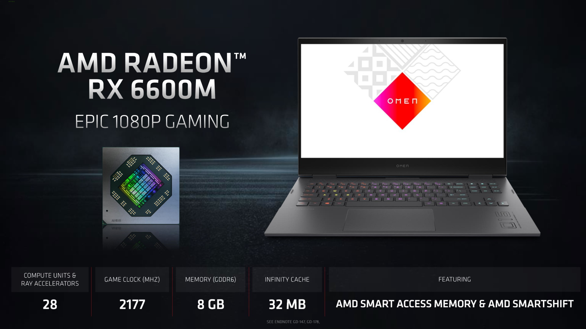 AMD Radeon R6600M in the HP Omen