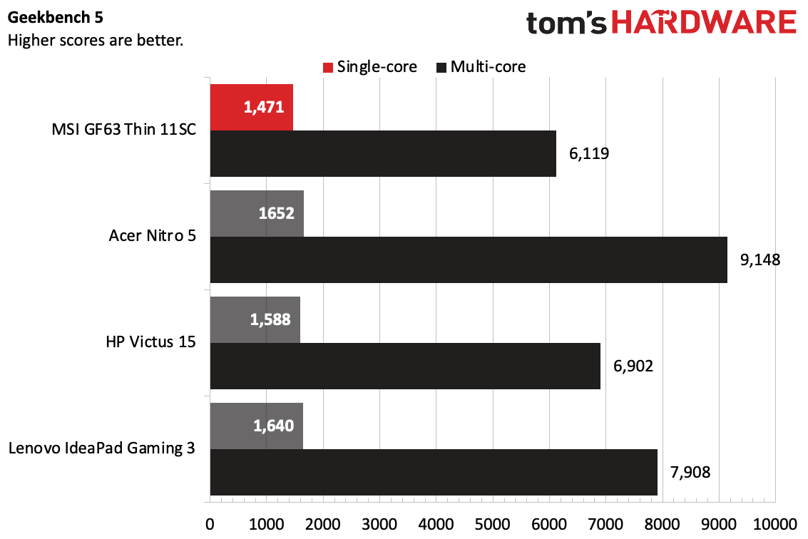 MSI GF63 Thin