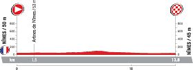Profile of the 2017 Vuelta a Espa&ntilde;a stage 1