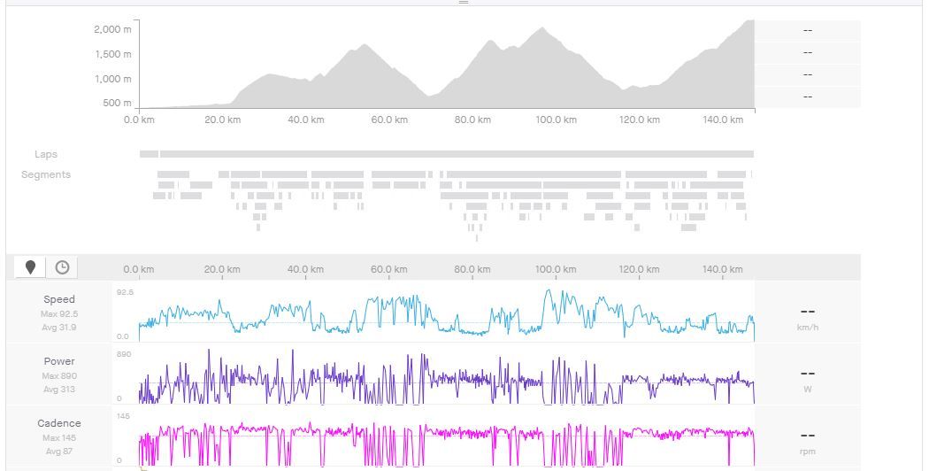 Ben O'Connor's Tour de France stage 9 analysis