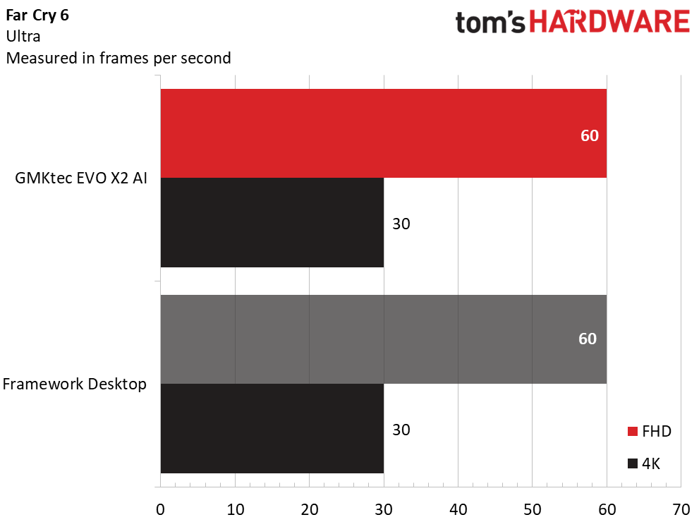 GMKtec EVO X2 AI Mini PC