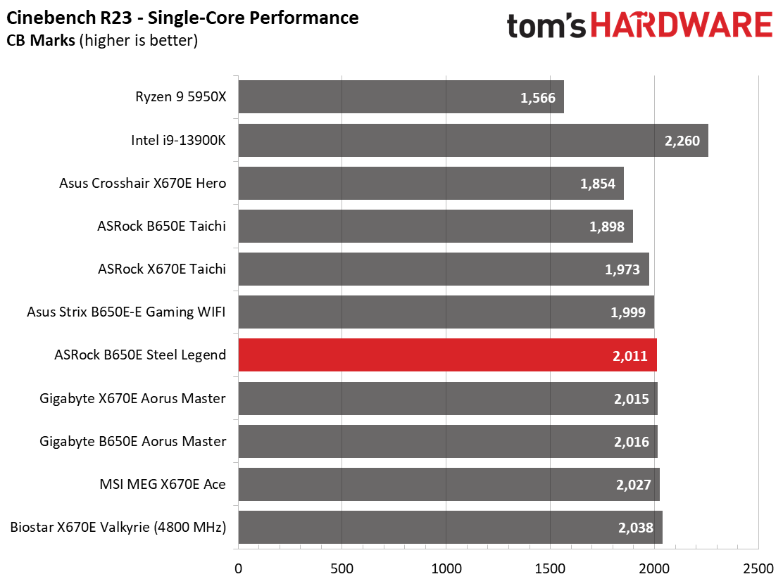 ASRock B650E Steel Legend Wi-Fi