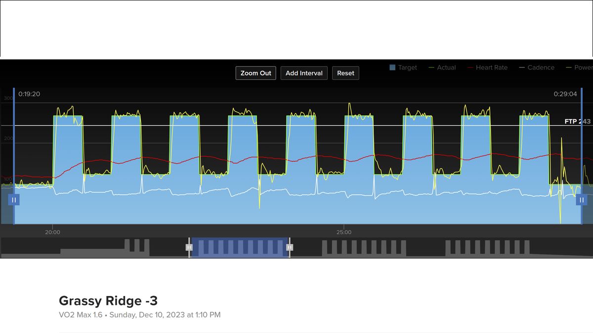 Trainerroad Intervals with Neo 3M
