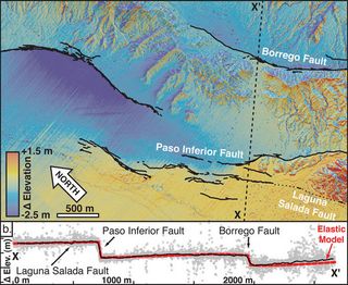 Mapped fault surface ruptures (black lines) mark discrete breaks in the crust around which the ground shifted and warped. Asymmetric coloring of ridgelines indicates horizontal motion of the ground surface, and gradients in elevation change represent tilting and warping of the surface. The observed deformation matches an elastic model of the response to fault slip.
