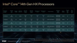 Intel Core 14th Gen mobile