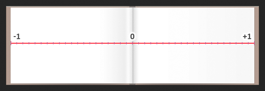 The progress and target values of the flips are used to determine where the folding page should be drawn on a -1 to +1 scale