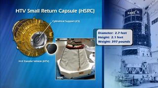 This NASA graphic shows the location and relative size of Japan's HTV Small Return Capsule on the HTV-7 cargo ship. The capsule will test sample return technologies when it falls to Earth on Nov. 10, 2018.