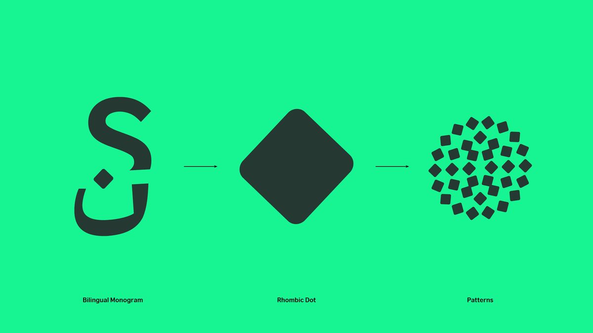 Saudi Now visual identity