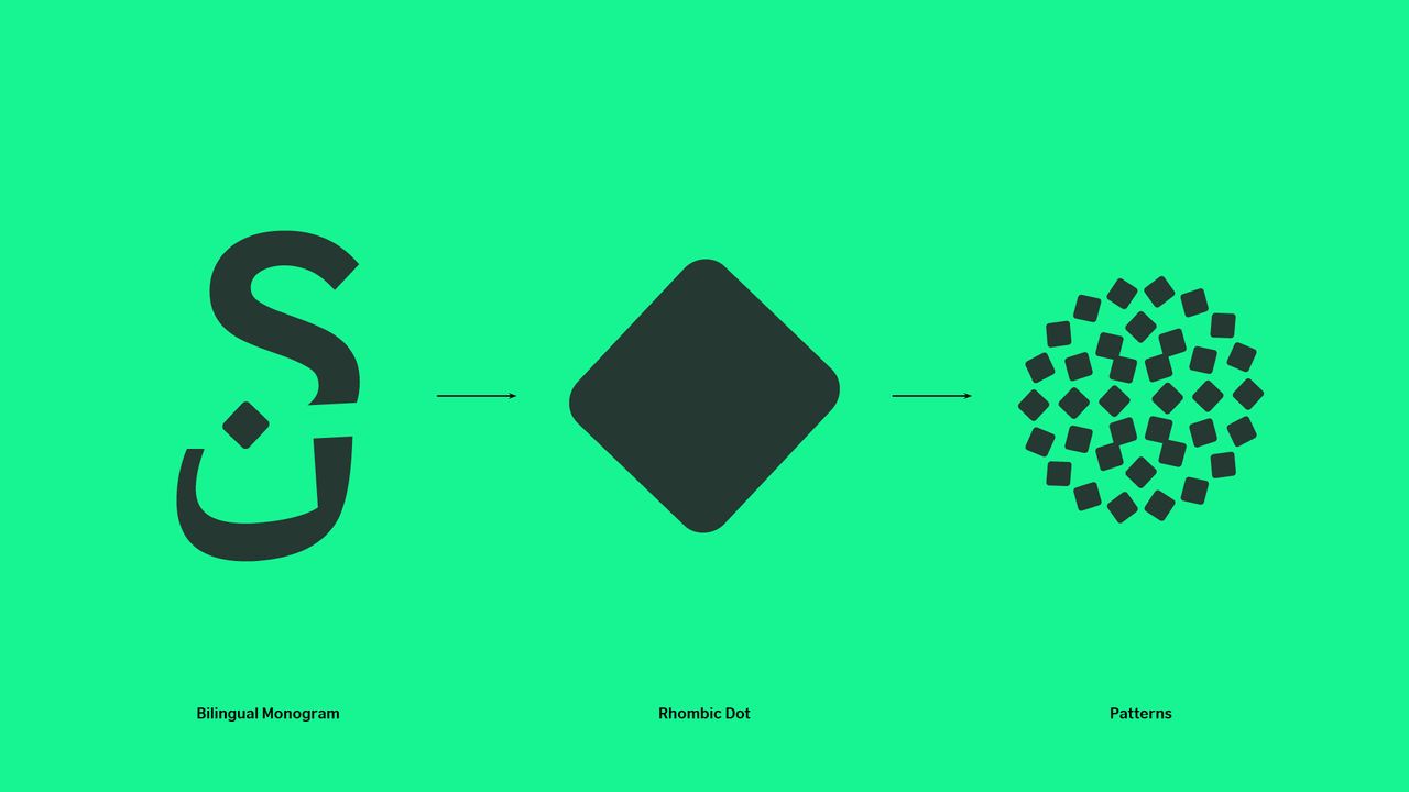 Saudi Now visual identity
