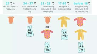 Swaddle V sleep sacks illustrated by infographic