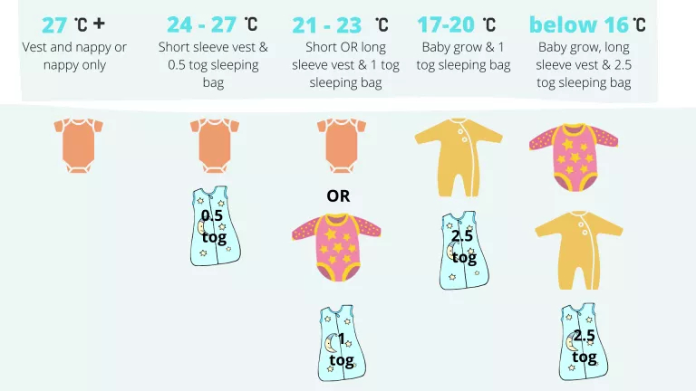 Swaddle vs sleep sack – discover the differences and what's right for ...