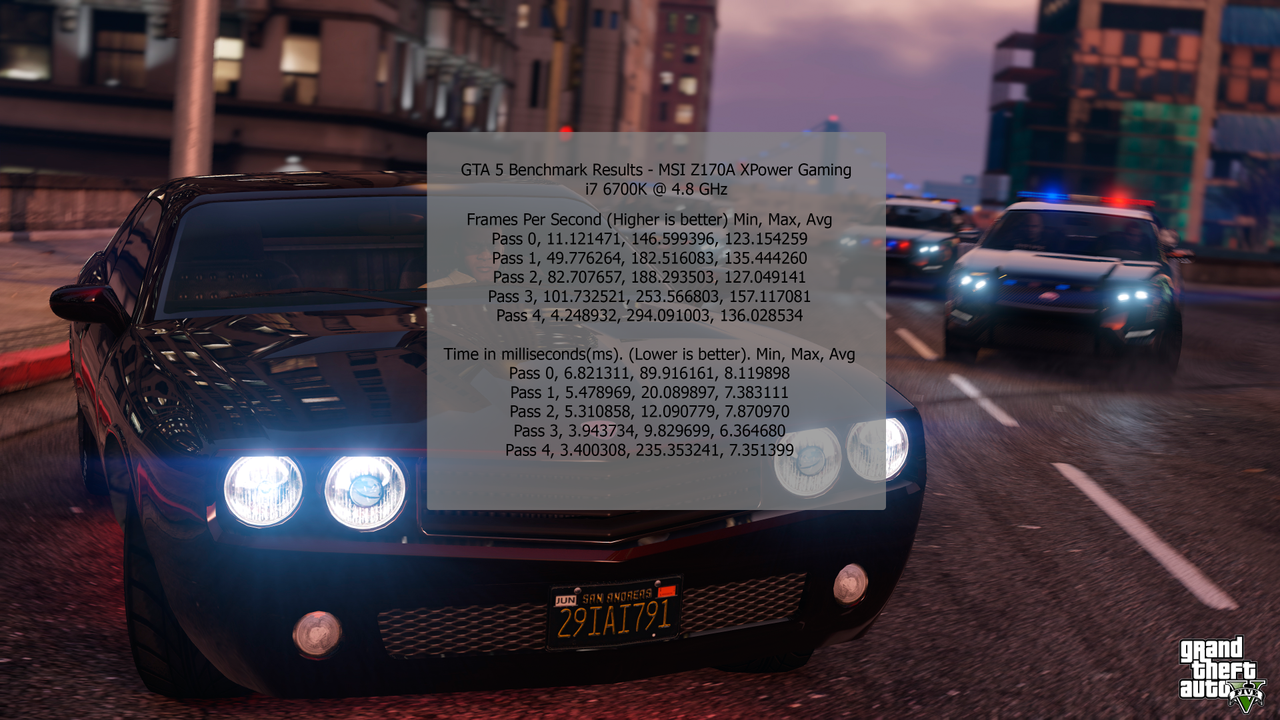 GTAVResulltHigh48GHz
