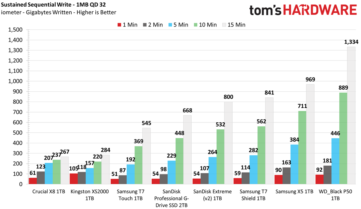 Samsung T7 Shield 1TB Portable SSD