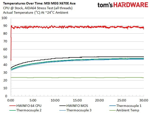 MSI MEG X670E Ace