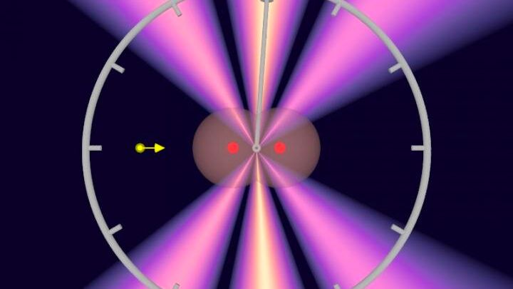 A particle of light, called a photon (yellow arrow), produces electron waves out of an electron cloud (grey) of a hydrogen molecule (red: nucleus). The result of those interactions is what’s called an interference pattern (violet-white). The interference pattern is slightly skewed to the right, allowing researchers to calculate the time for the photon to get from one atom to the next.