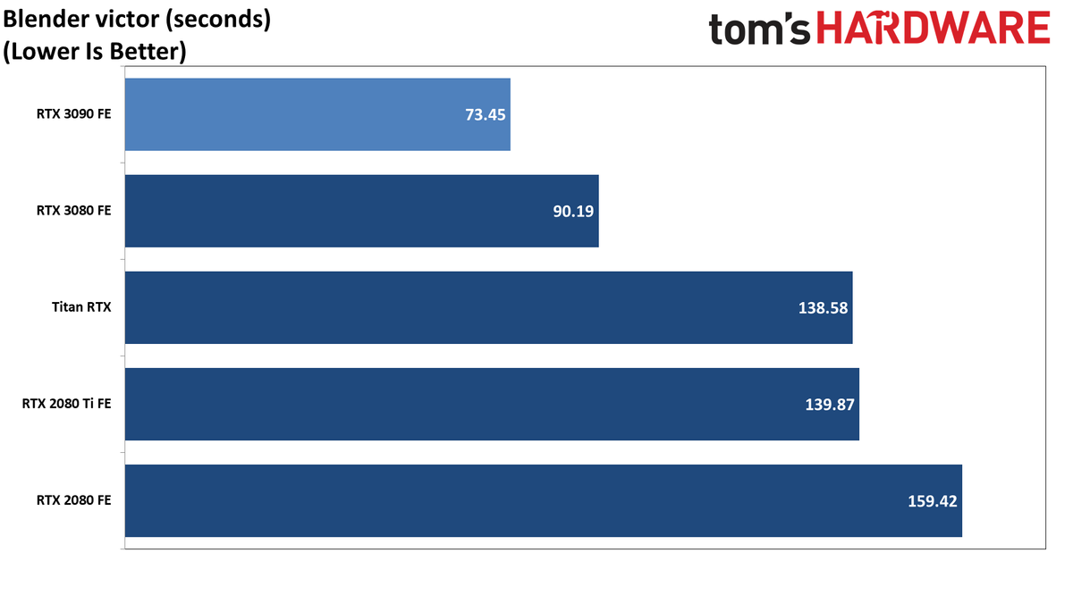 Pro-Viz GeForce RTX 3090