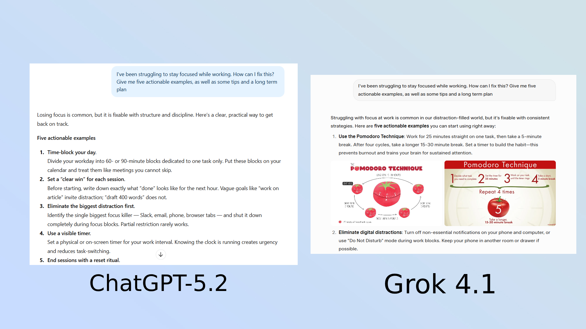 ChatGPT vs Grok