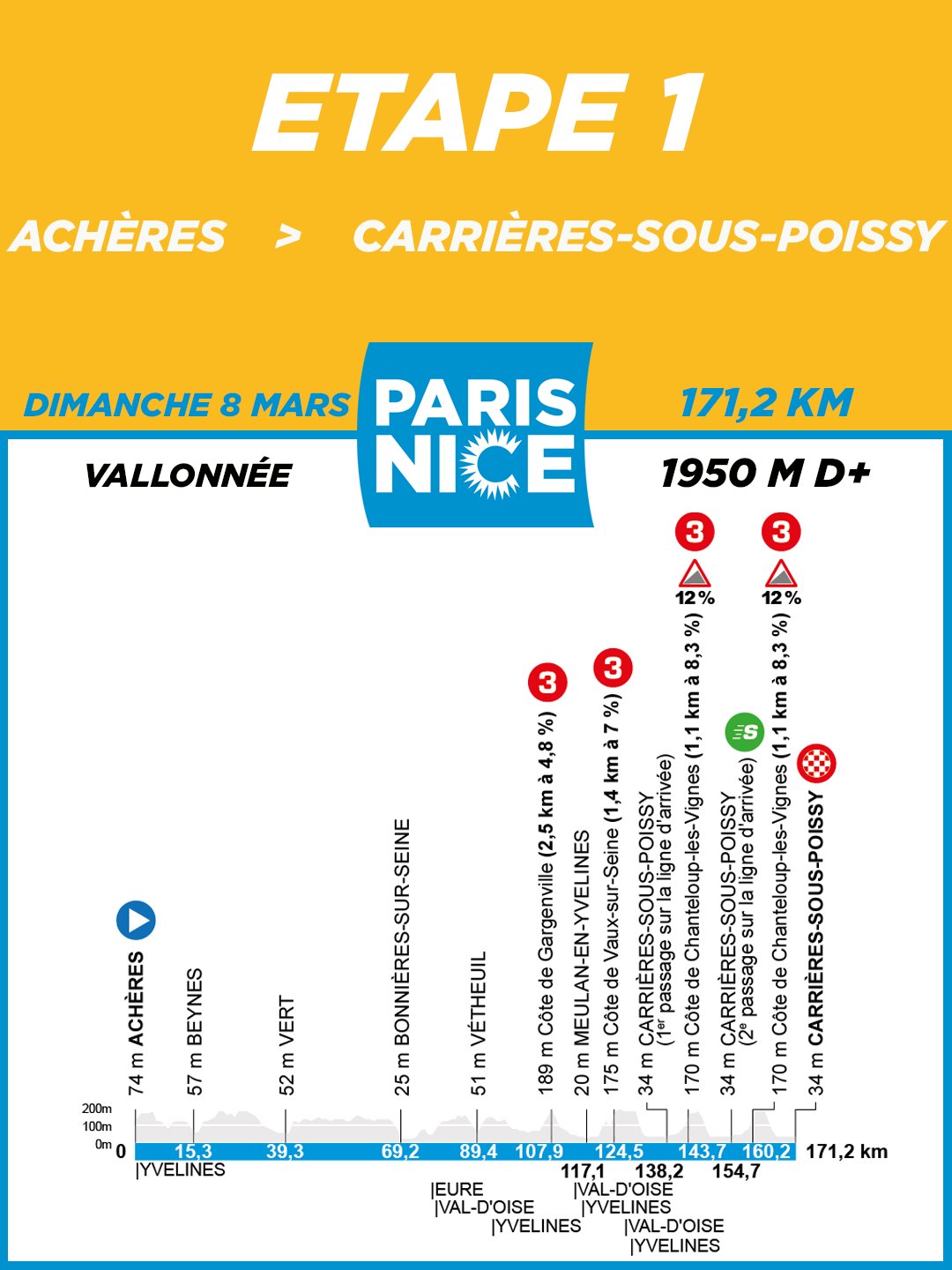 Paris-Nice 2026 route profiles