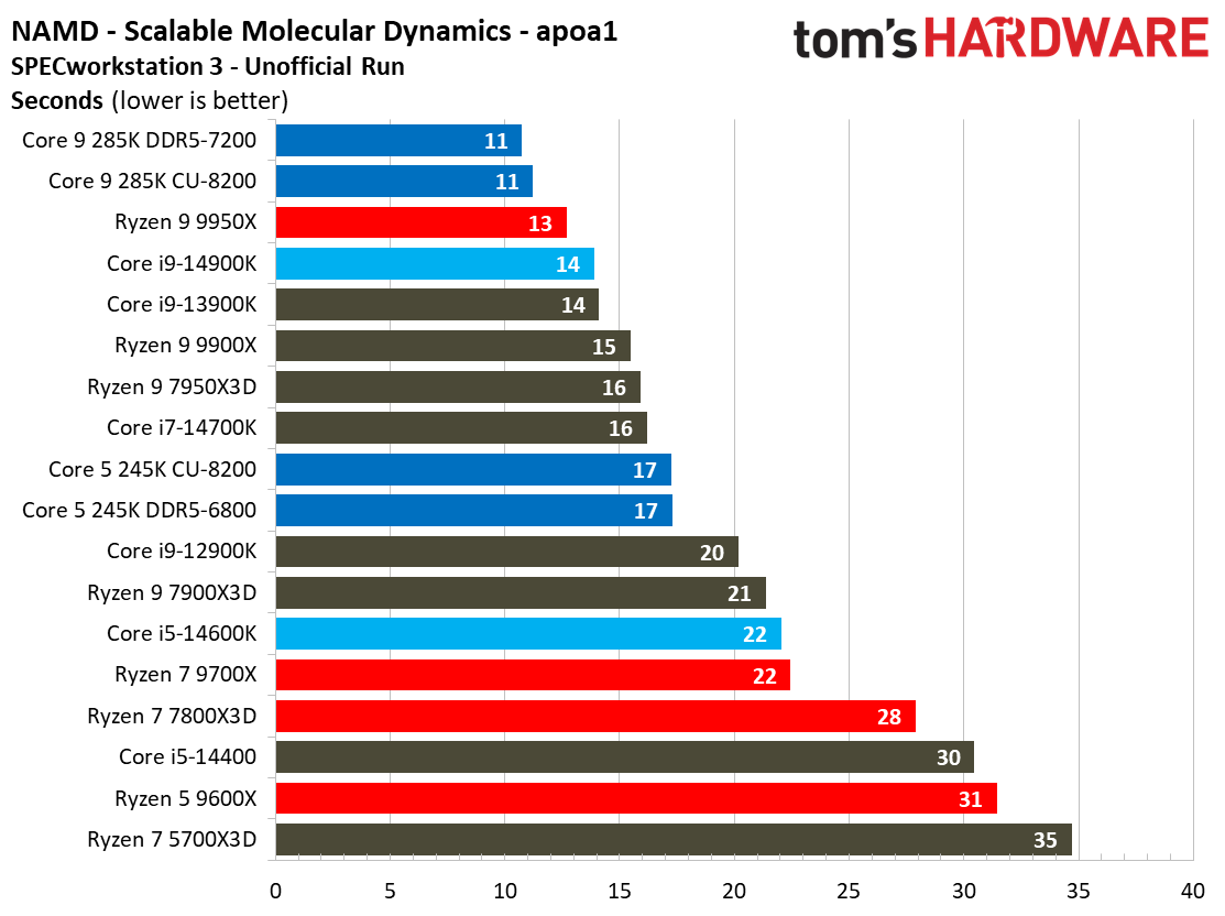 Intel Core Ultra 9 285K, SPEC
