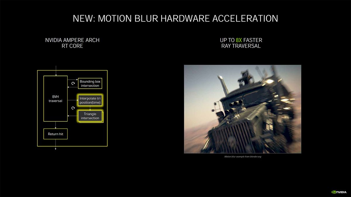 Nvidia Ampere architecture - more details and performance metrics