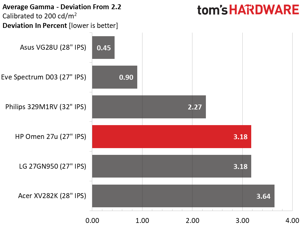 HP Omen 27u