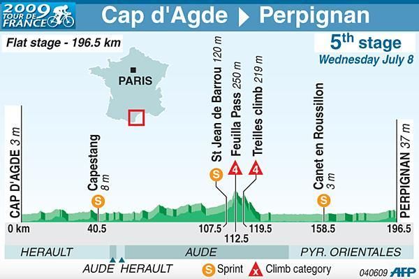 Stage 5 profile