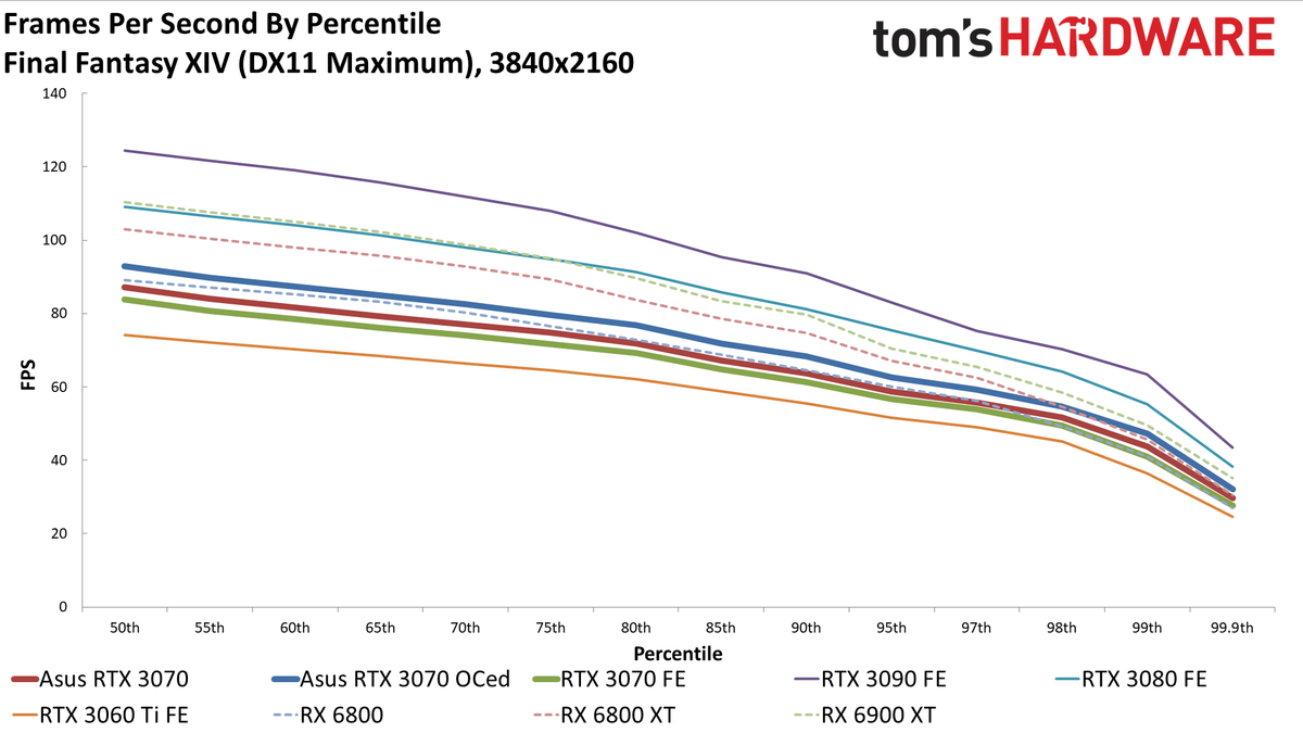 Asus RTX 3070 TUF Gaming OC