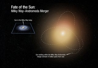 Fate of Sun After Galaxy Collision
