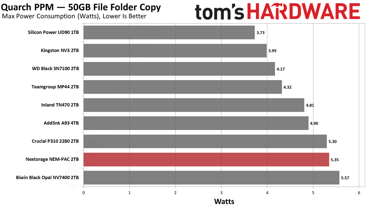 Nextorage NEM-PAC 2TB SSD