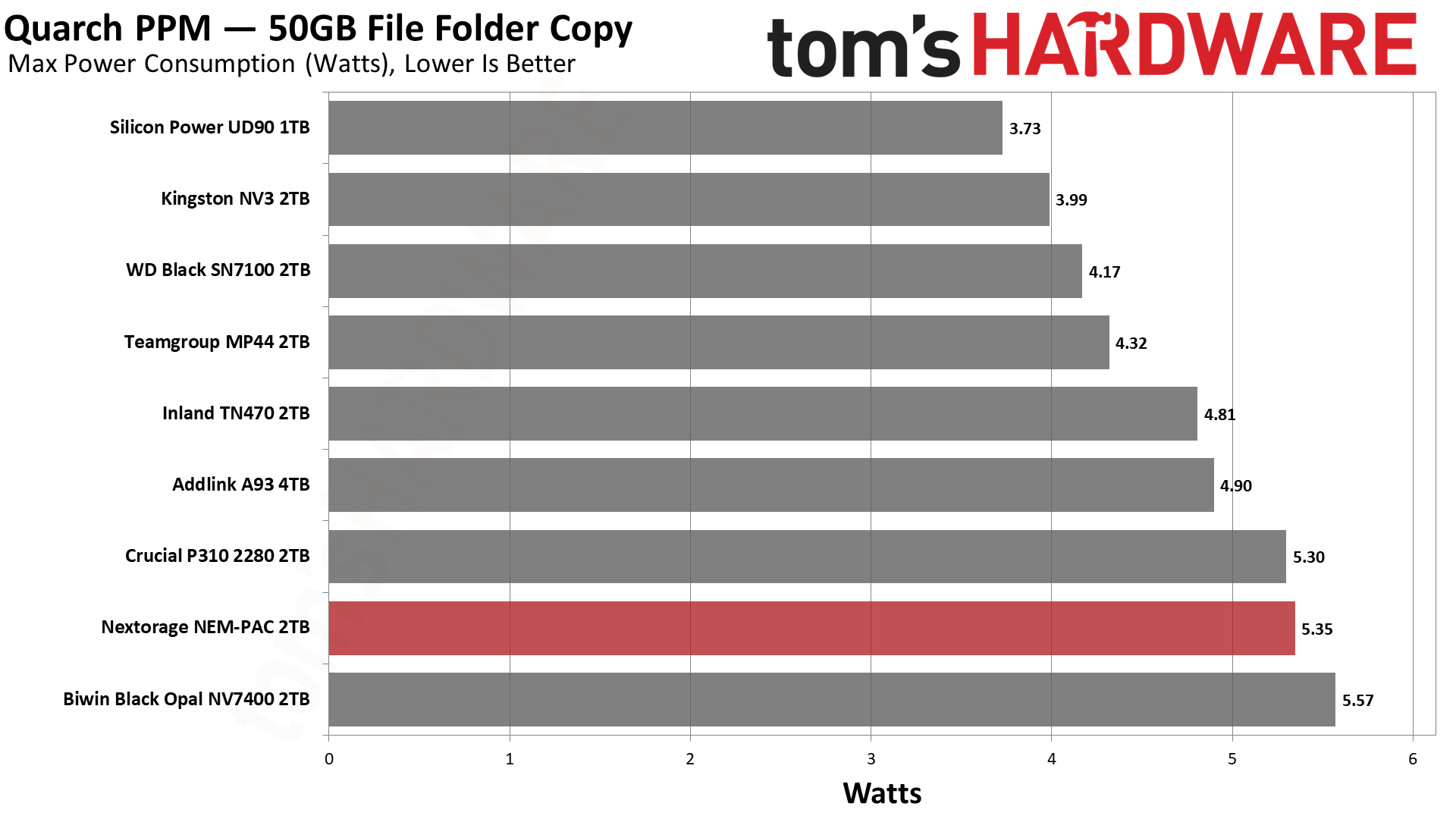 Nextorage NEM-PAC 2TB SSD