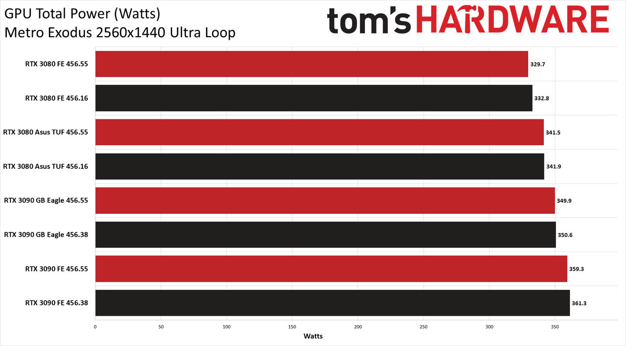 Nvidia's 456.55 Drivers Tested
