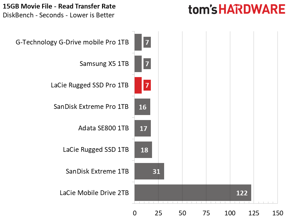 LaCie Rugged SSD Pro