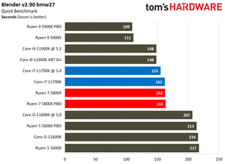 Intel Core i7-11700K vs AMD Ryzen 7 5800X