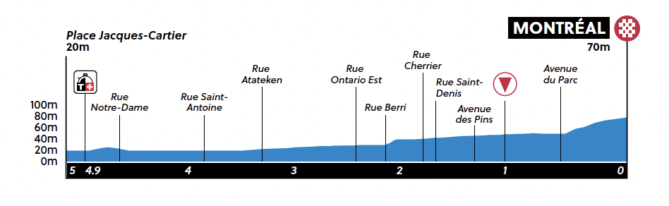 UCI Road World Championships 2026 - Maps and Profiles Junior Women Time Trial
