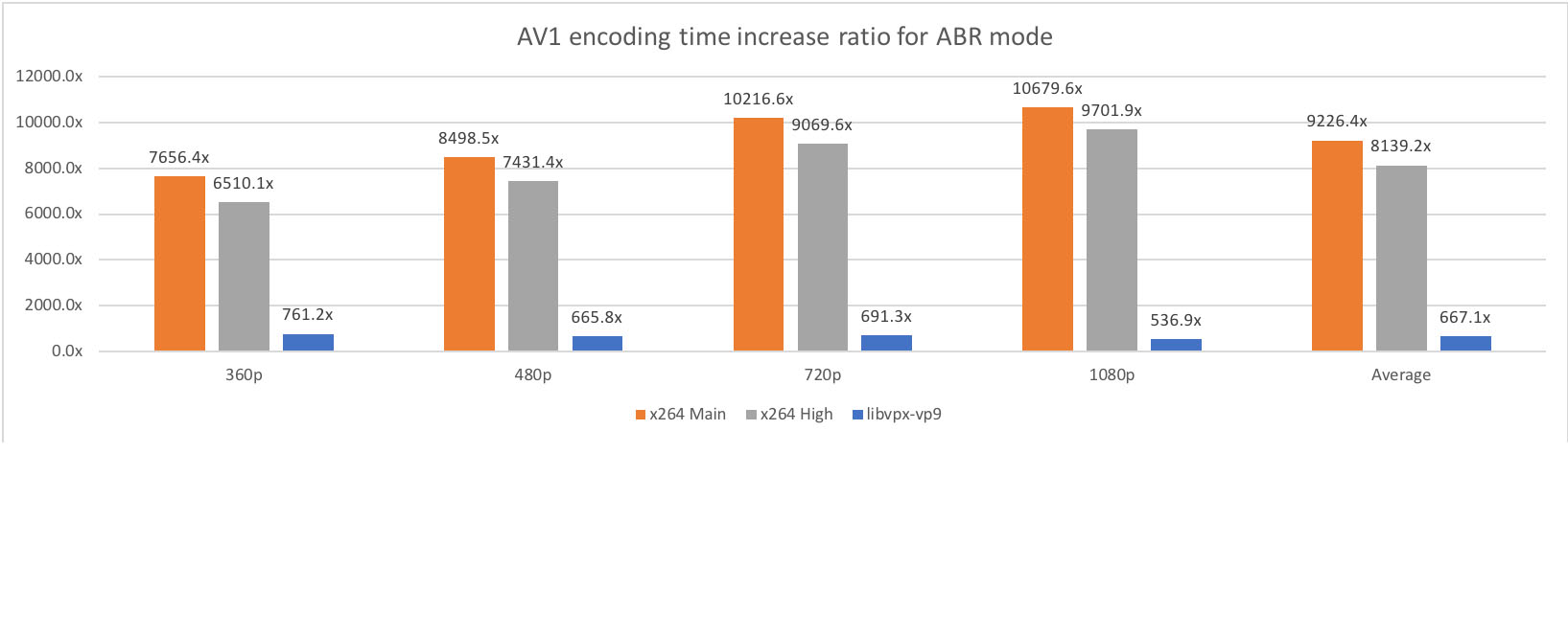 Facebook Begins Av1 Trials 