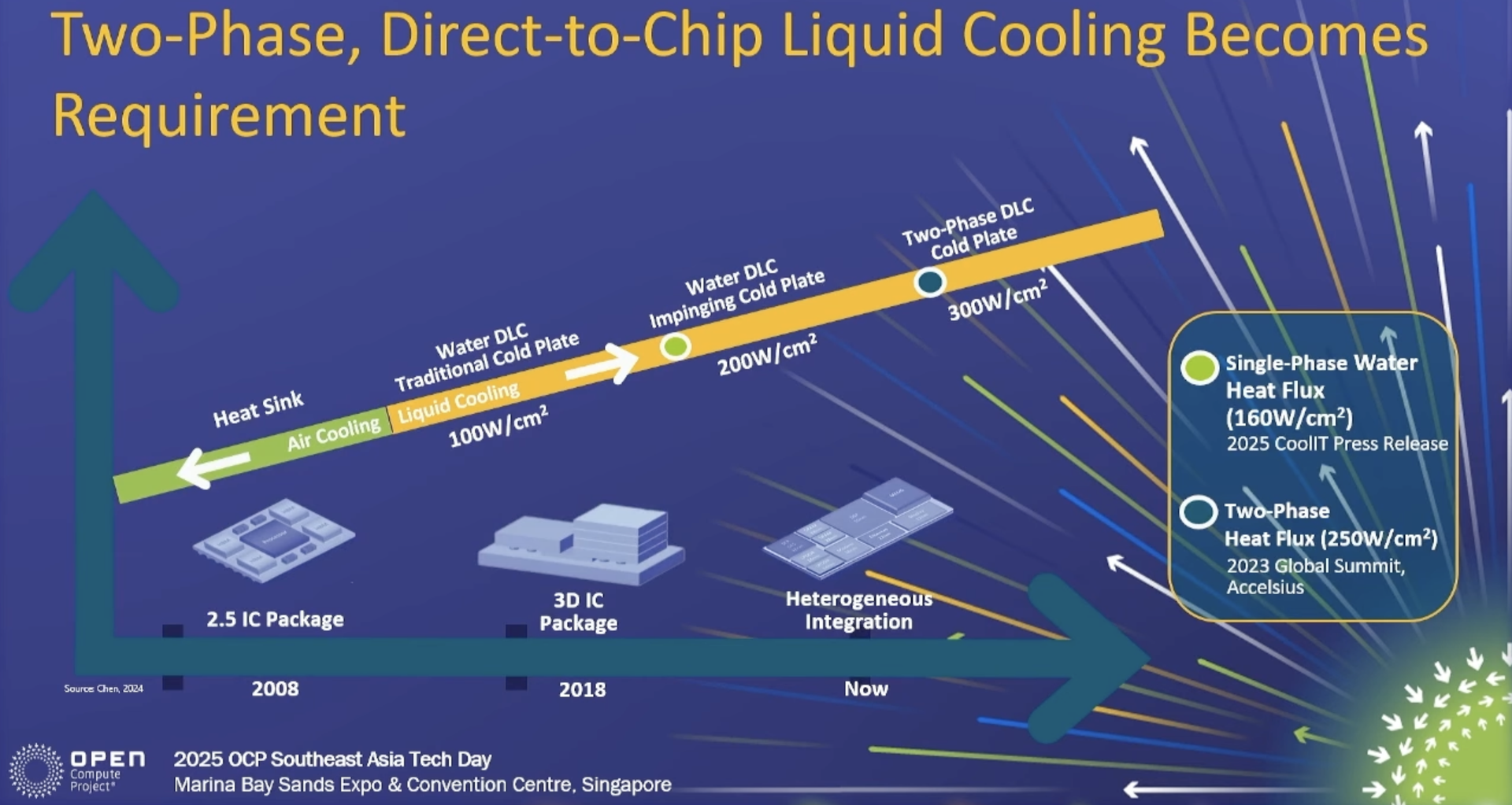 The data center cooling state of play (2025) — Liquid cooling is on the ...